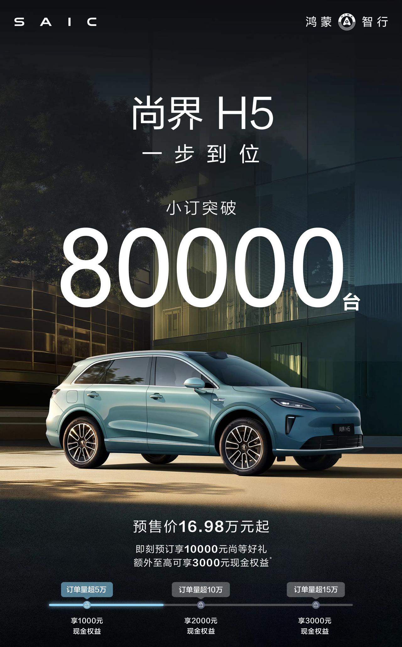 尚界H5预售价16.98万起，小订已超8万了！这款车作为上汽与华为合作的第一款车