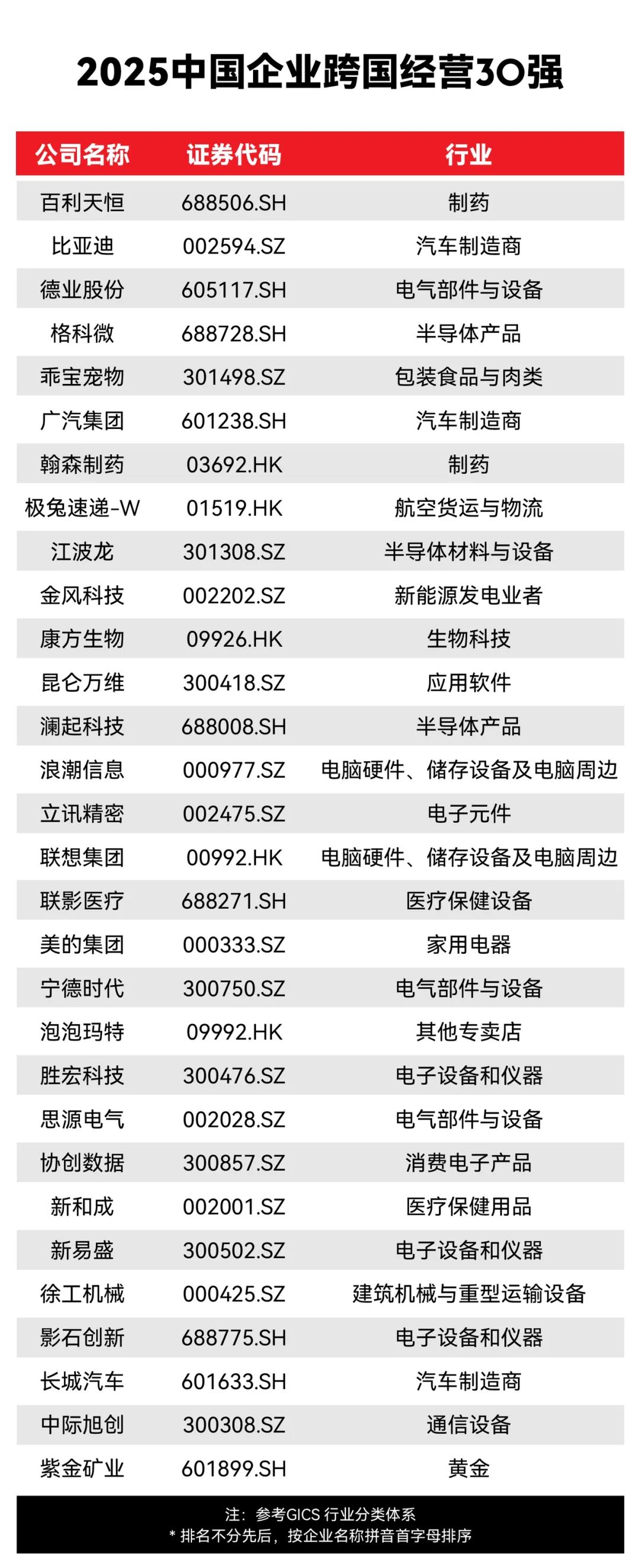 海外市场最赚钱的中国企业榜单，哪些企业一直在，哪些企业消失了？