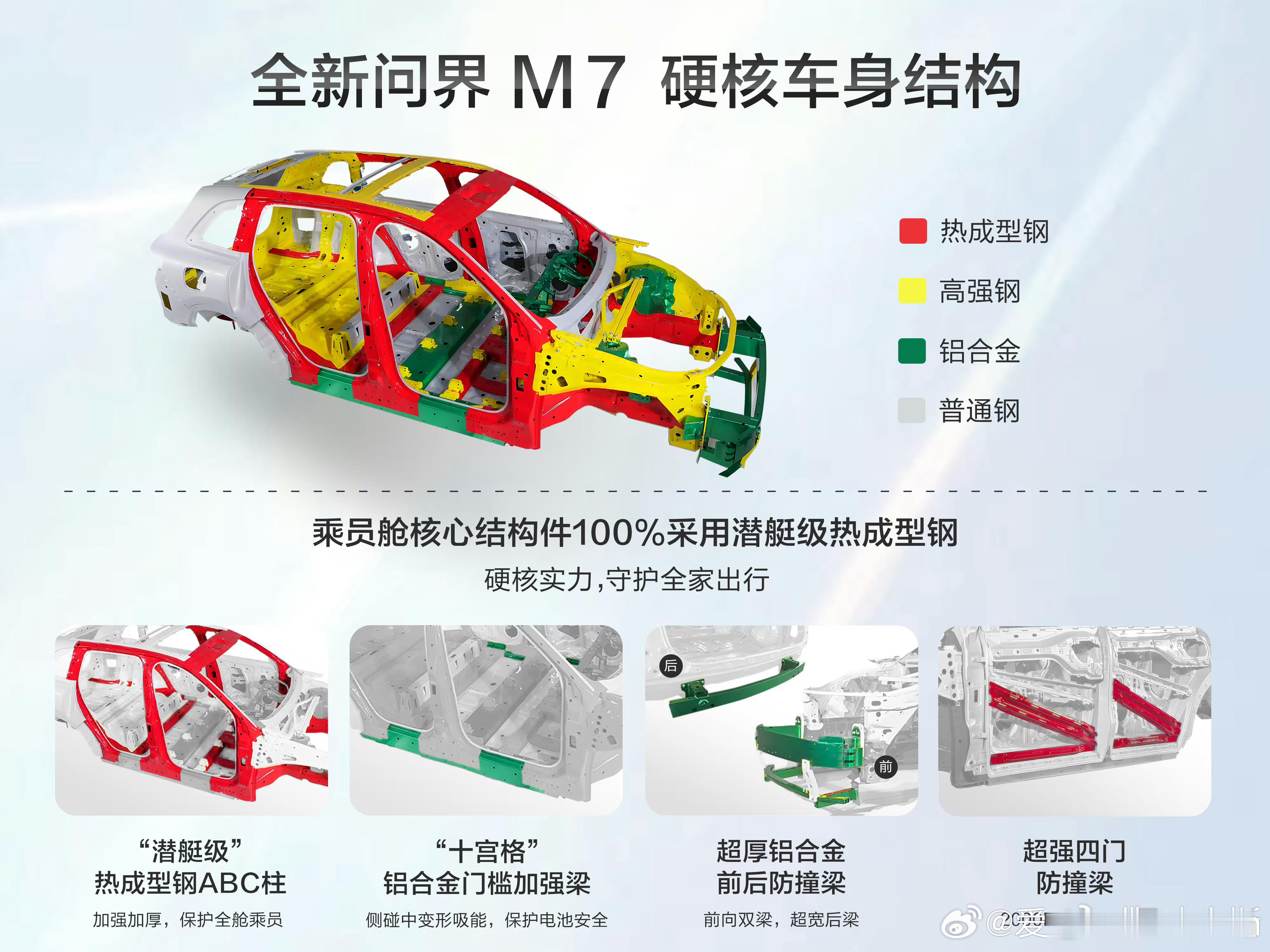 福哥有话说全新M7在车身结构上下足了料，乘员舱核心结构100%采用潜艇级热成型钢