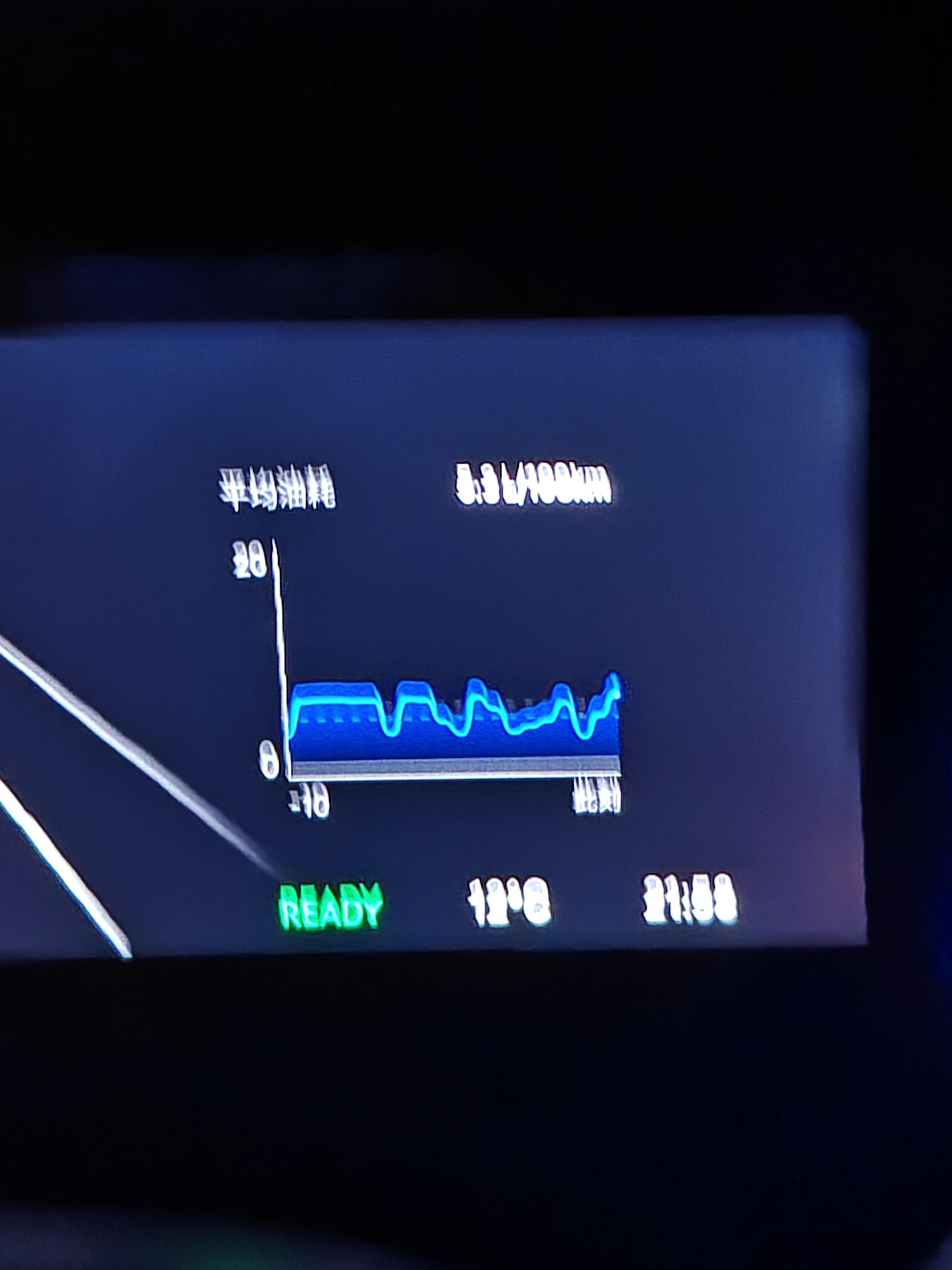 去程开智能电混从30%充到80%，稳态油耗6.5（之前说过）返程120kph+1