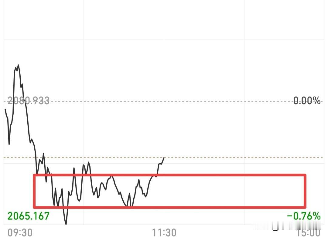 怎么样才能在震荡市守住自己那点残存的幻想以及那岌岌可危的盈利？其实大家可以发