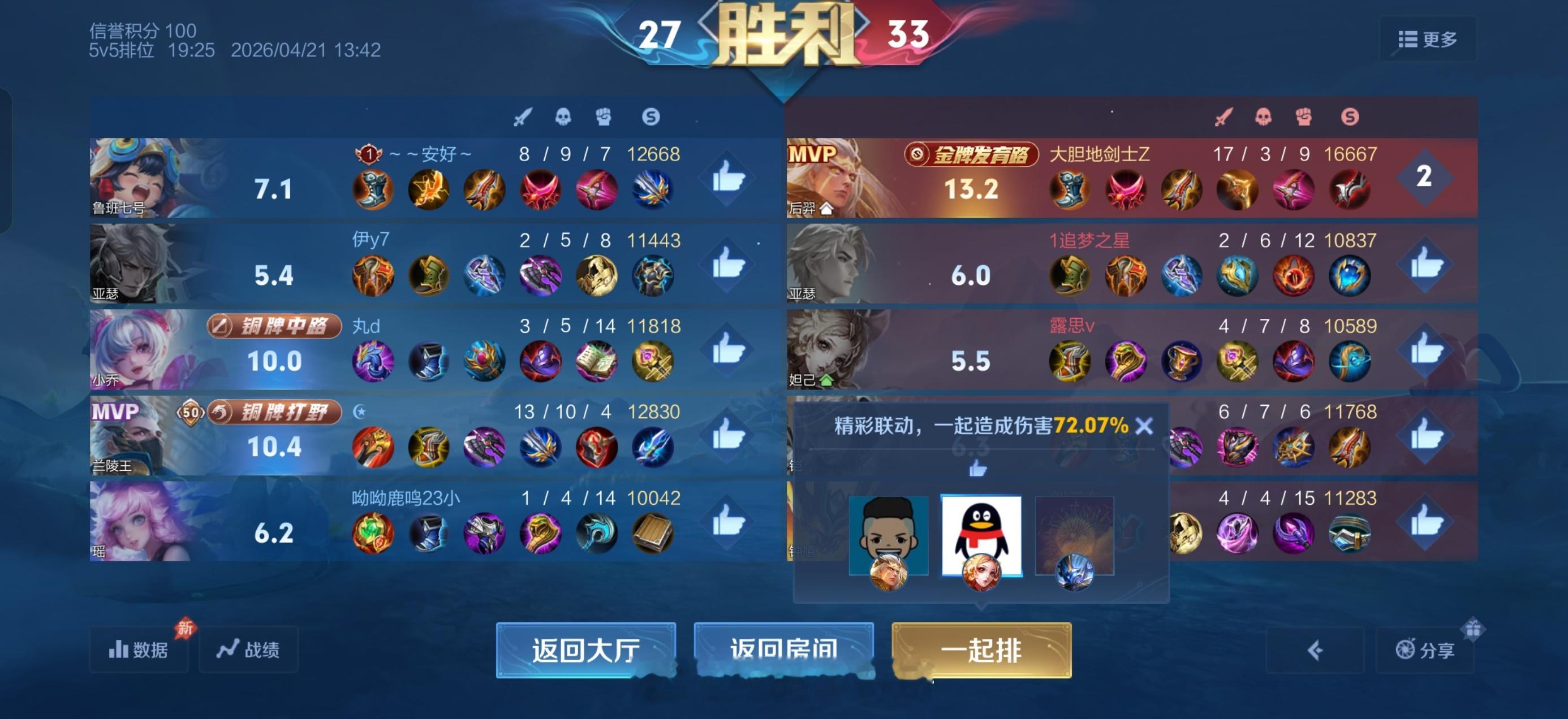 这把王者打的爽，直接金牌发育路了