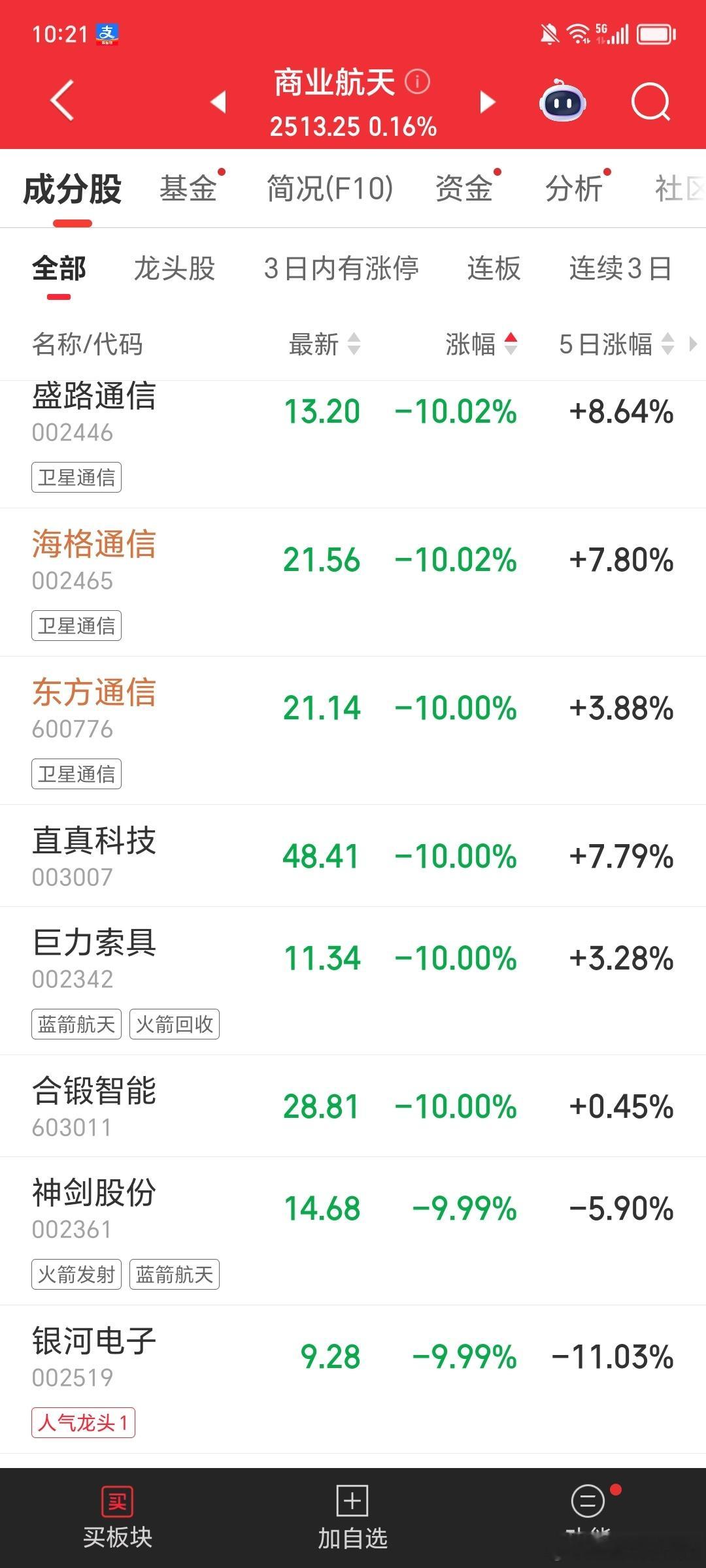 买商业航天高位站岗的兄弟不用悲伤十年后，你带孩子仰望星空，看着满天的卫星告诉孩子