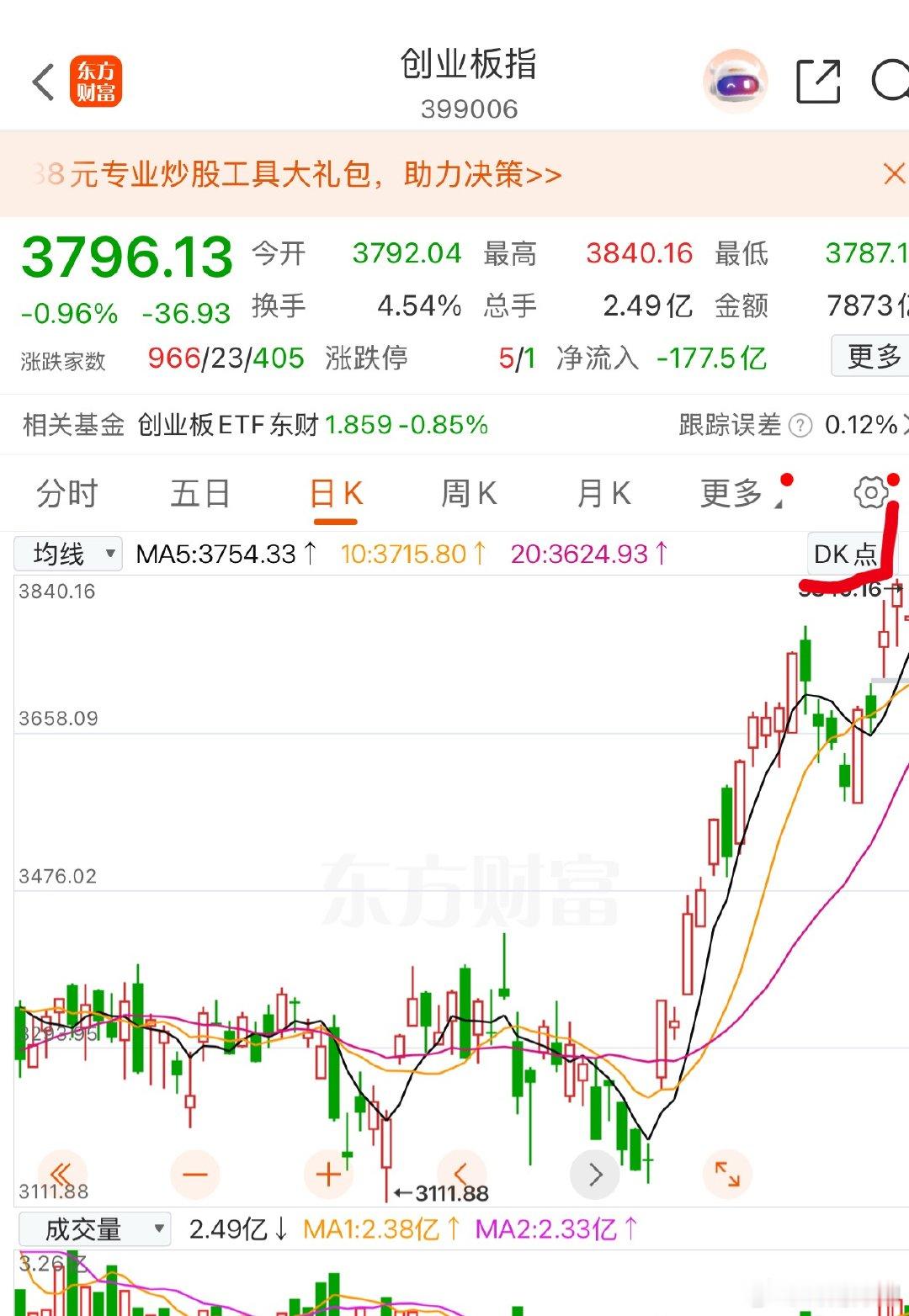 下周创业板怎么走？两种极端走势提前敲定，散户拿好仓位别乱操作5月9日，不少散户都