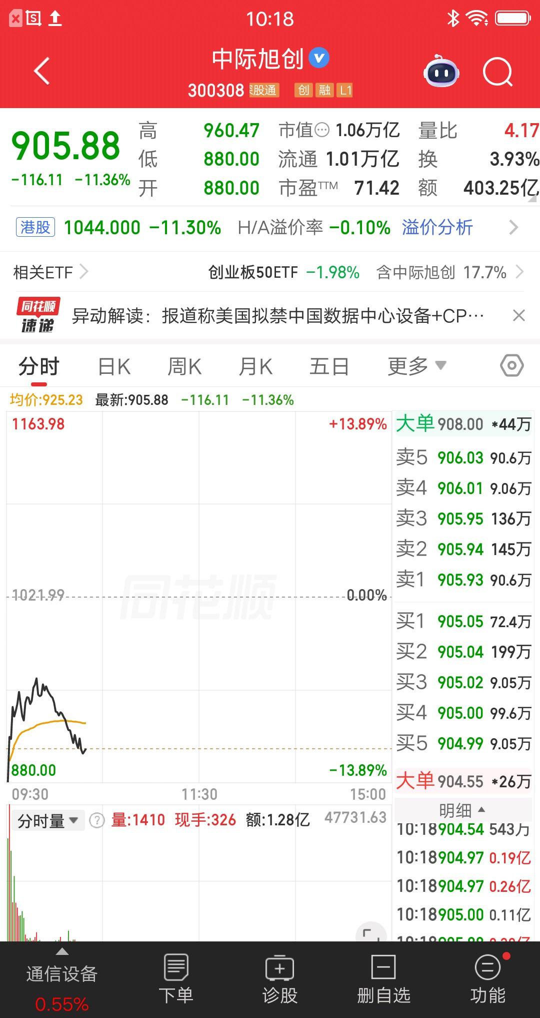 A股今天最惨的科技股诞生了，它就是中际旭创。美国计划出台，禁止进口中国数据中心组