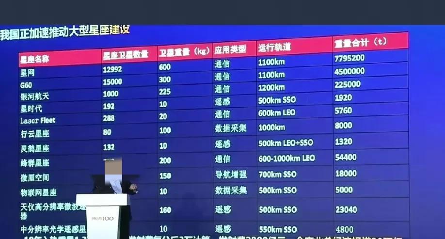 原来我国待发的卫星高达3万多颗，光发射费就高达3900亿元，产业经济规模20万亿