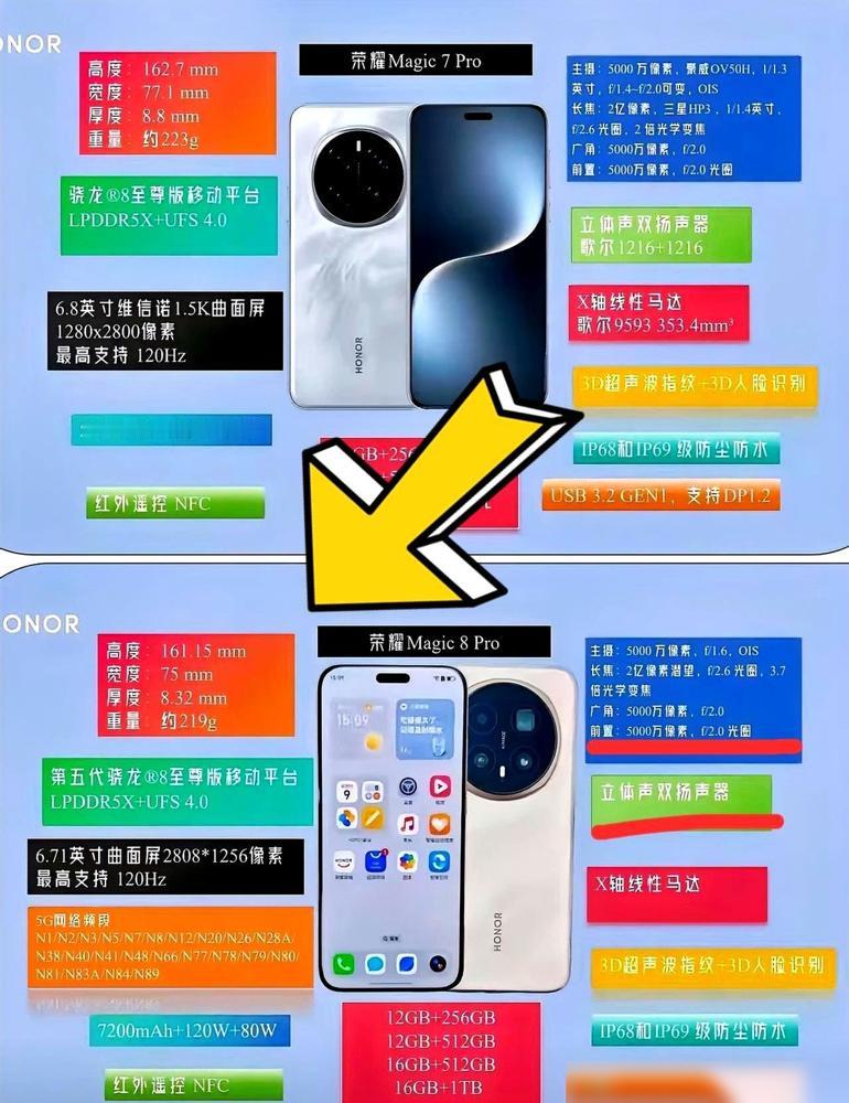 说真的，上一代荣耀Magic买的人，图个啥？不就两件事儿嘛。拍照好看，能
