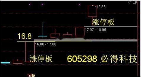 605298必得科技：主营轨道交通车辆配套产品，2025年上半年净利润预计同比