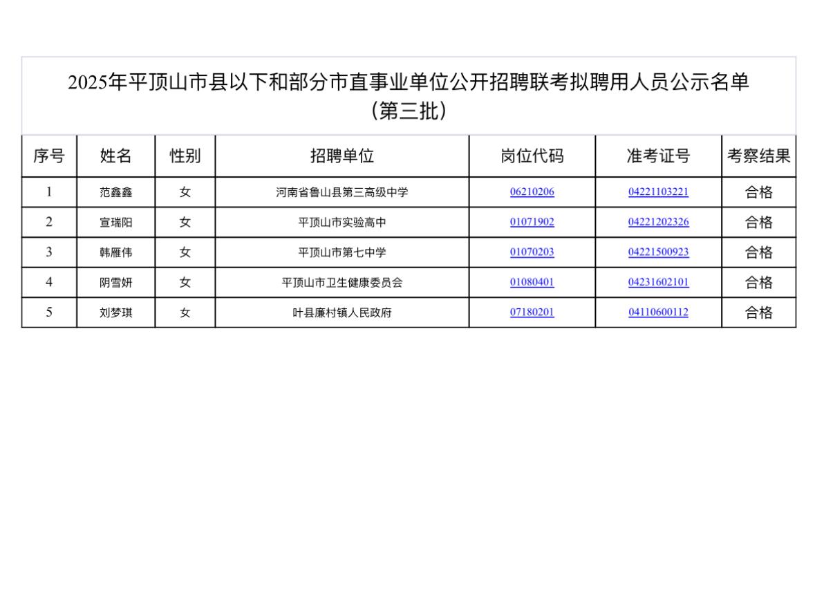 名单公示！平顶山事业单位第三批拟聘用📌发布单位：平顶山市人力资源和社会保