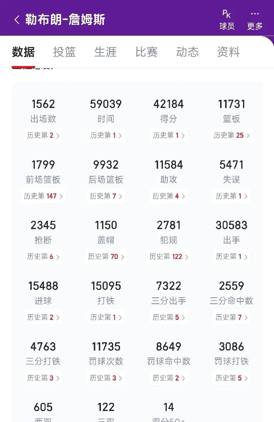 詹姆斯下赛季将继续刷新历史记录！詹姆斯下赛季还将会达成的数据记录：总得分43