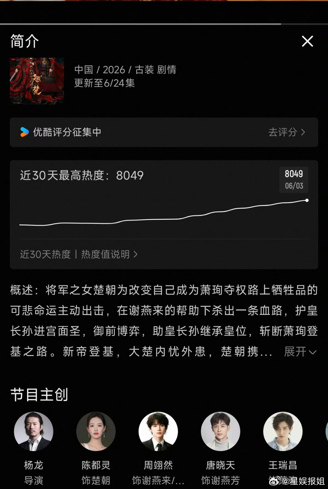 翘楚热度8000翘楚优酷热度破8000了破八千🎉