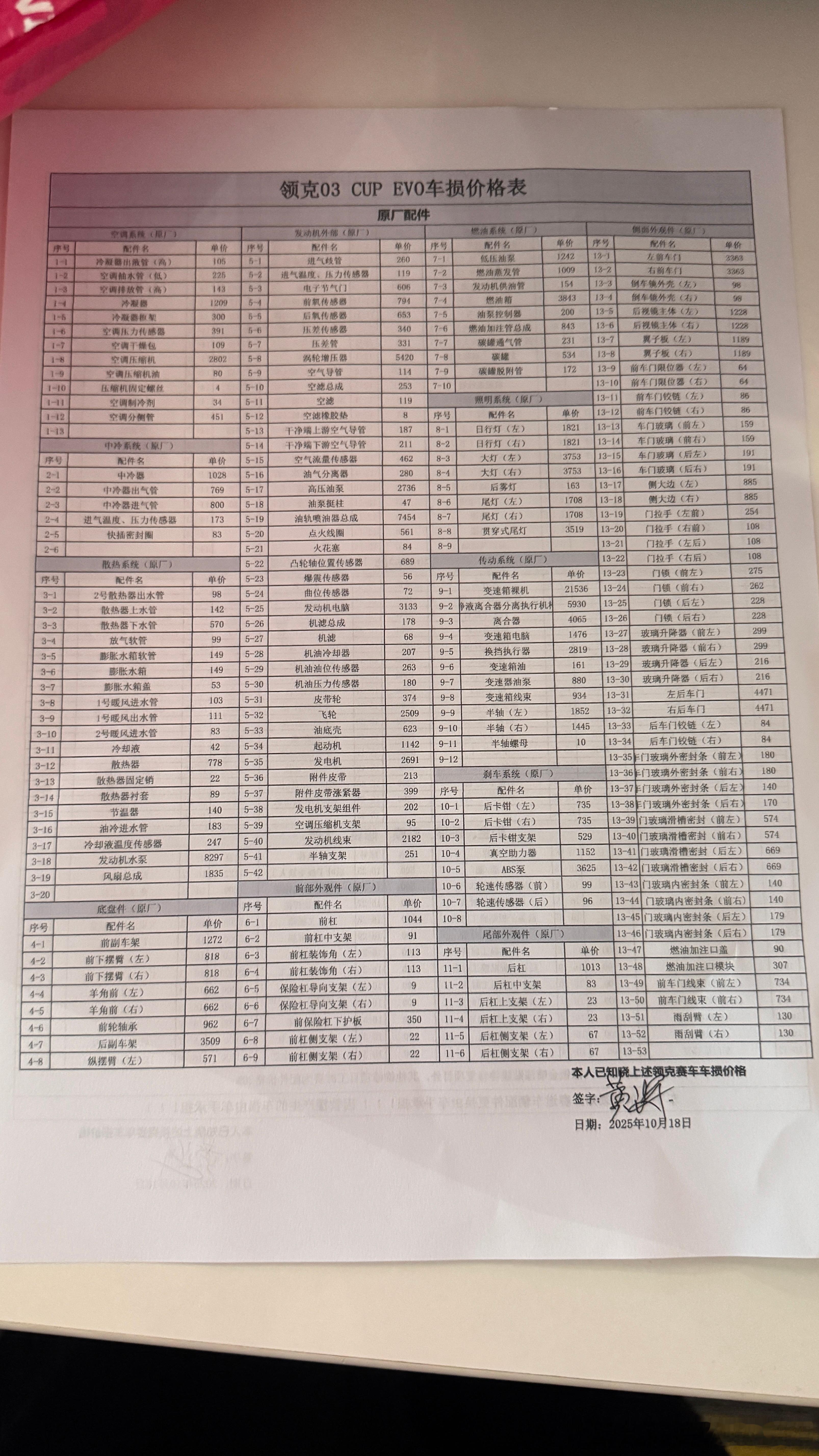 来，先看看车损，再决定要不要攻防[捂脸哭]领克领克赛道​​​
