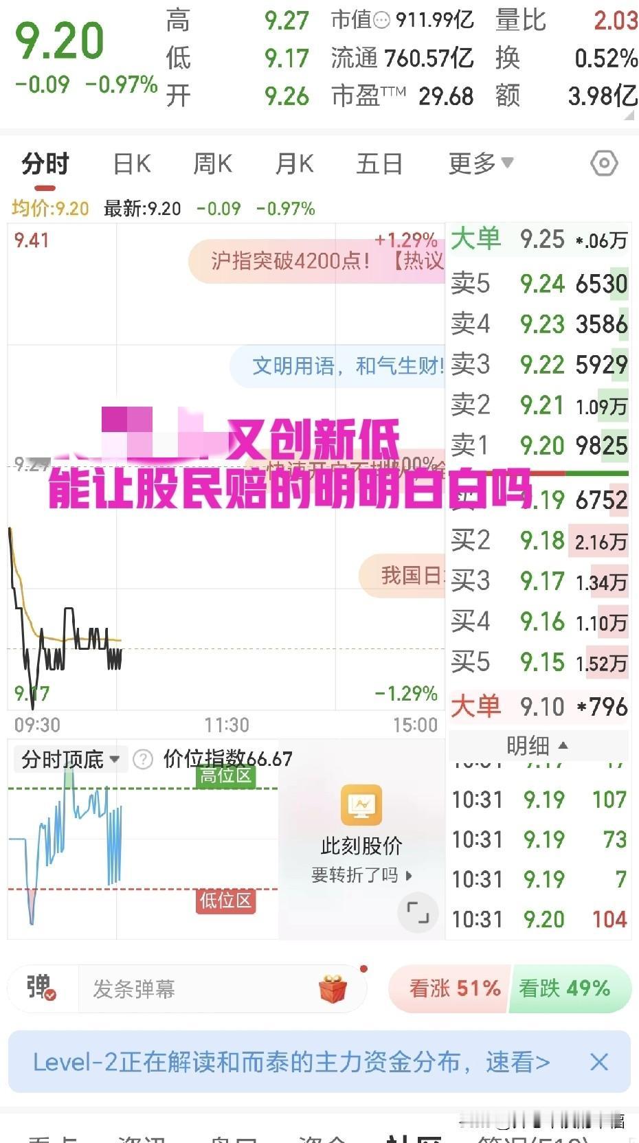 某某汽车你一次次举报我，有意思吗？你们不出来解释一下吗？还不让股民张嘴了？钱都套