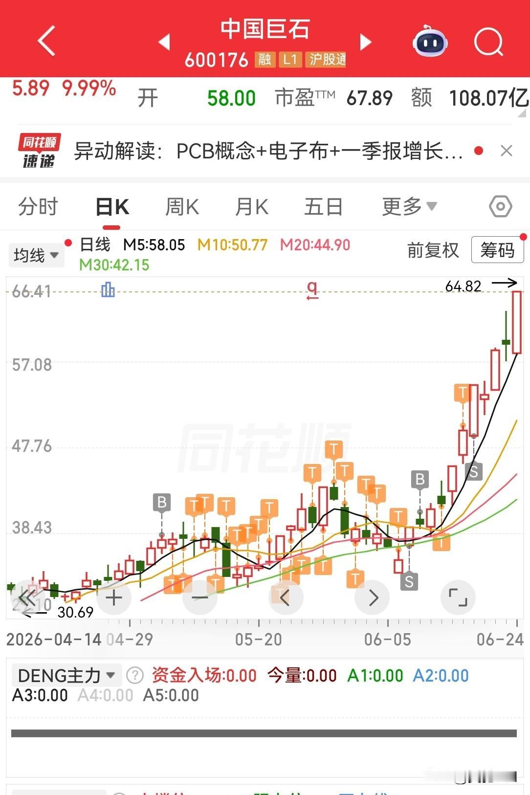 目前的市场，我说是大牛市，而且是史诗级别的大牛市，有人信吗？因为我聚焦的那些