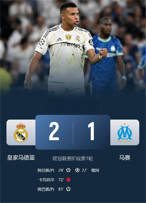 艰难开门红！皇马2比1马赛姆巴佩点射双响，卡瓦哈尔染红，居勒尔低迷+失误致丢