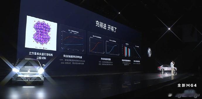 半固态电池强在哪儿看了MG4的发布会，10针穿刺，没有热失控，六面穿刺试验，没