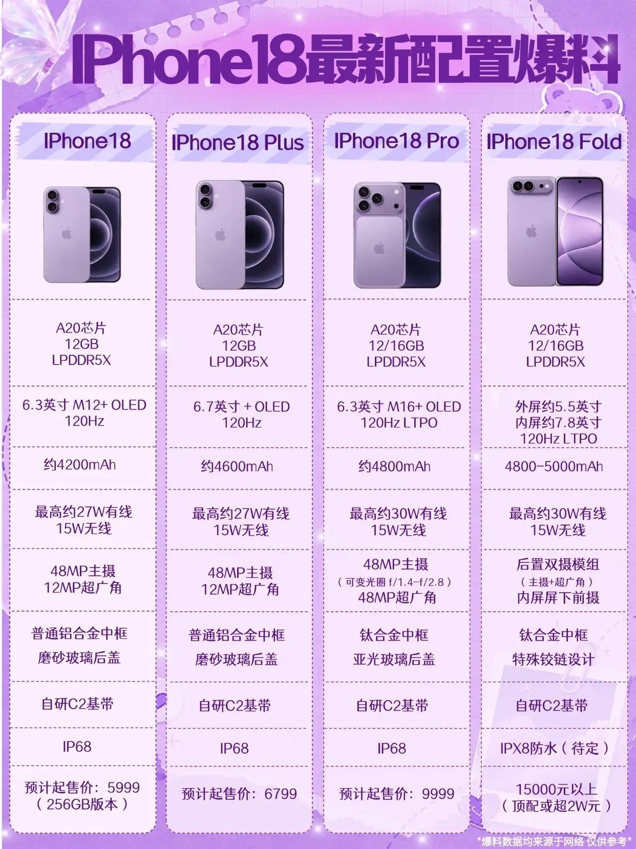 iPhone18Pro相机模组或再扩大🍎iPhone18全系爆料！看完我直接瞳