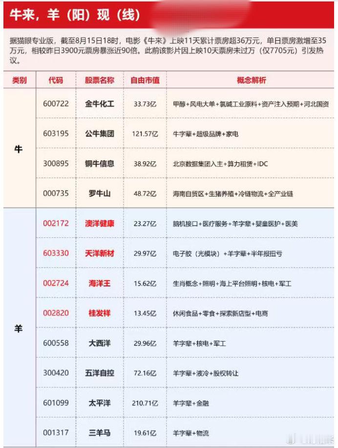 牛来概念股梳理