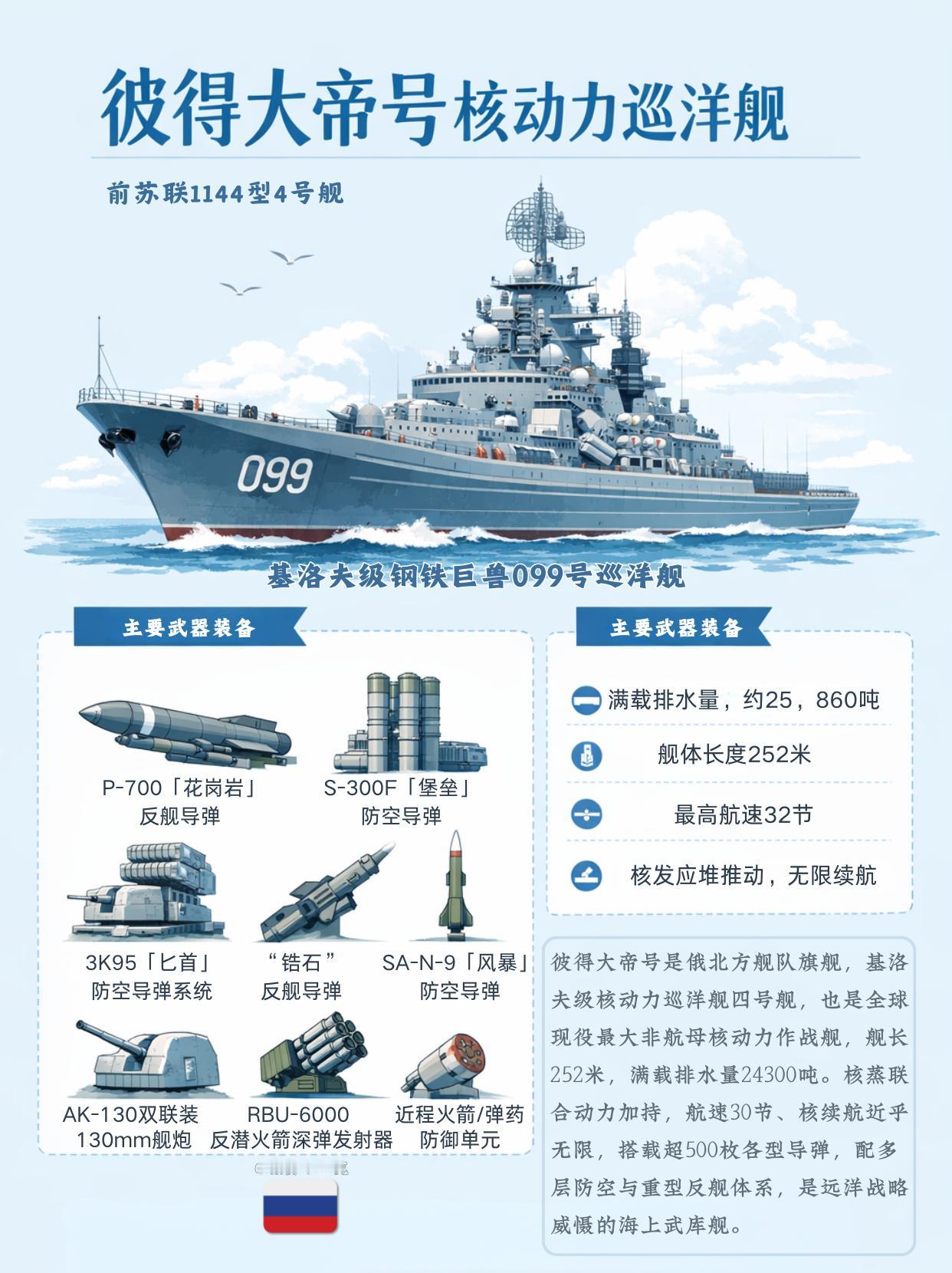 海上核动力巨兽：彼得大帝号到底多能打？彼得大帝号，不仅是战舰，更是苏联海军工