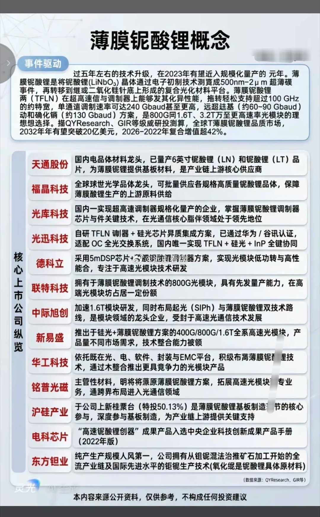 薄膜铌酸锂——新材料之王，核心梳理！1.薄膜铌酸锂晶体/晶圆（上游材料）2.薄膜