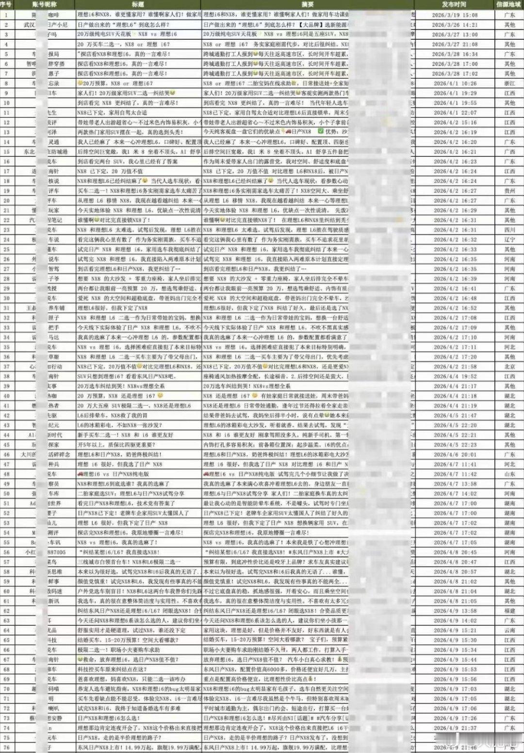 我支持李想理想干！这就是吹哨人！