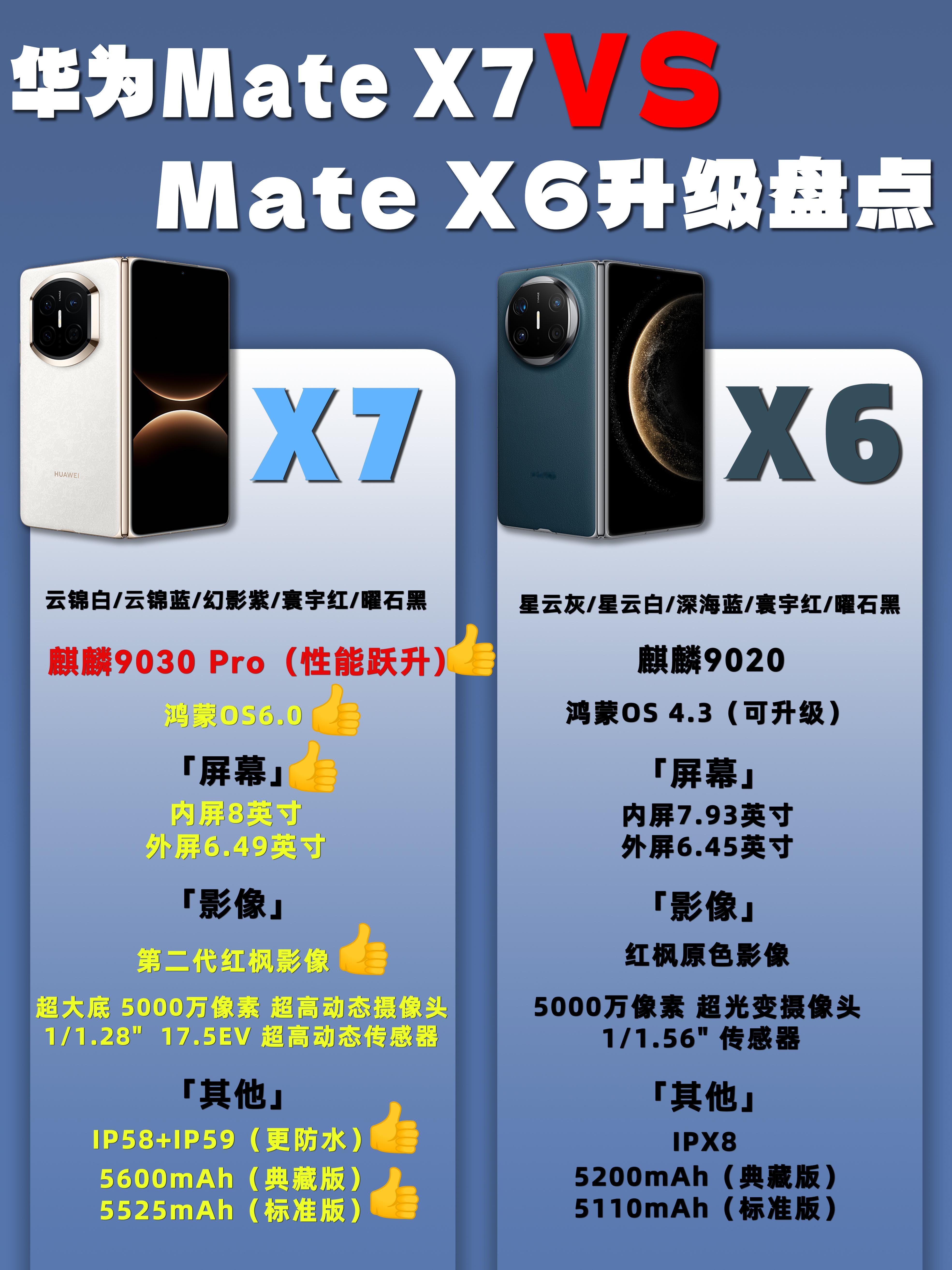 华为MateX7和上代X6区别在哪？华为MateX7开箱华为MateX7折叠