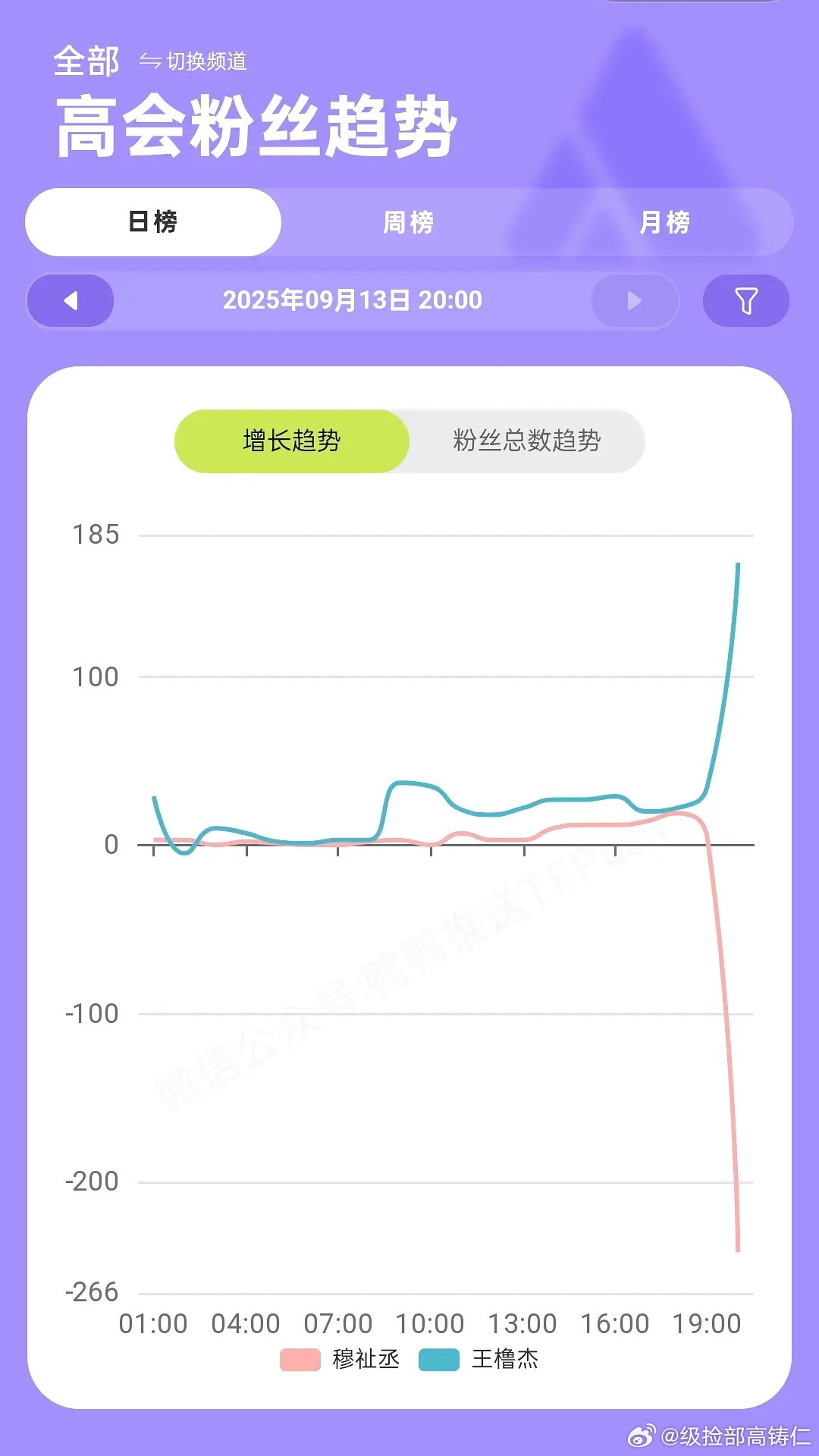 这个双向奔赴般的背道而驰我完全不行了​​​