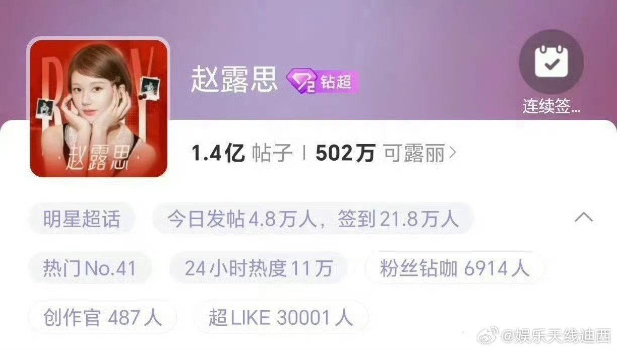 95🌸断层第一来了:赵露思超like破3万了！！！🎉​​​