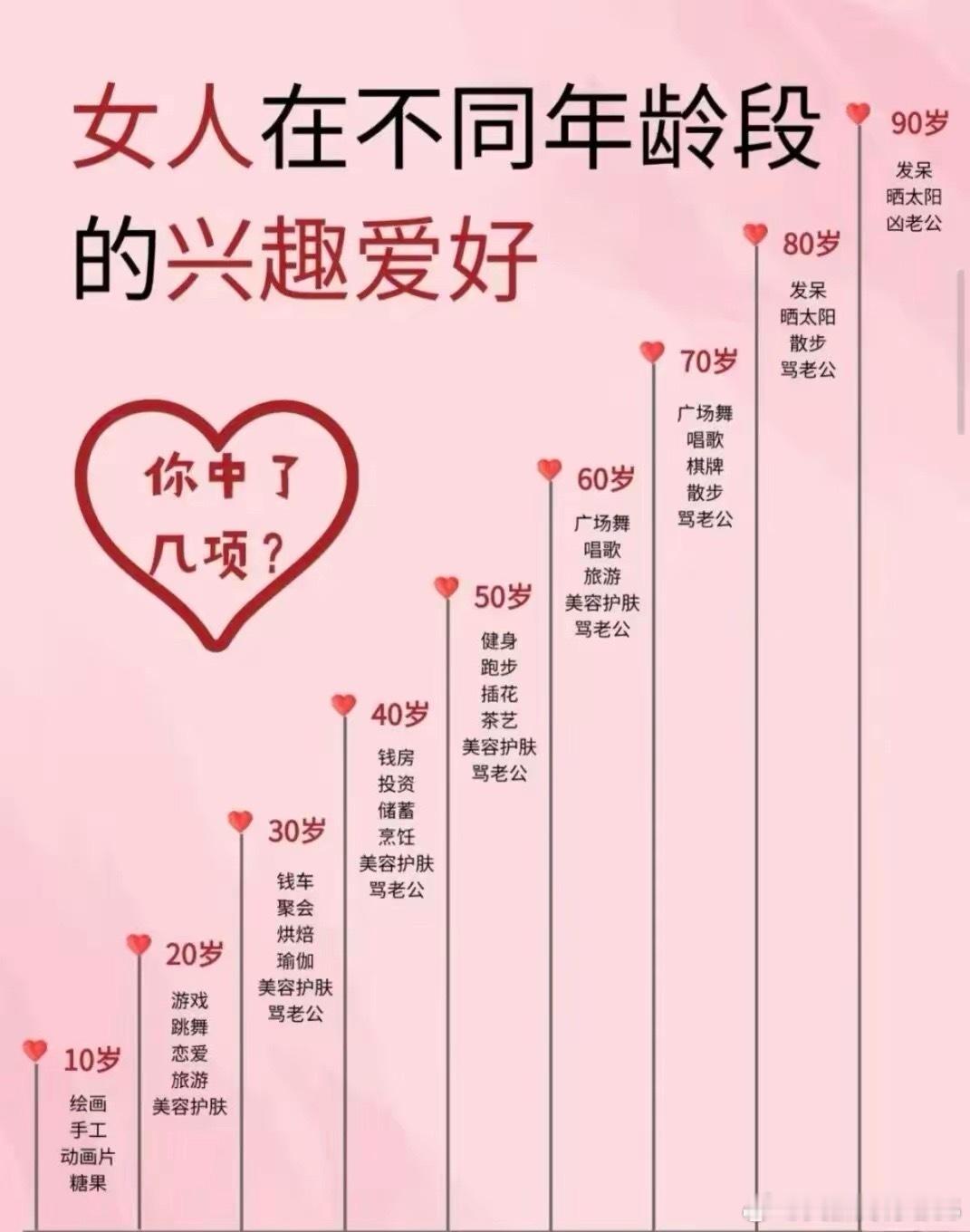女人在不同年龄段的兴趣爱好，你中了几项？