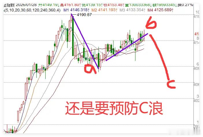 1.28日午评：超3500股下跌，A股风格切换来临，后续操作思路明确今日A股迎利