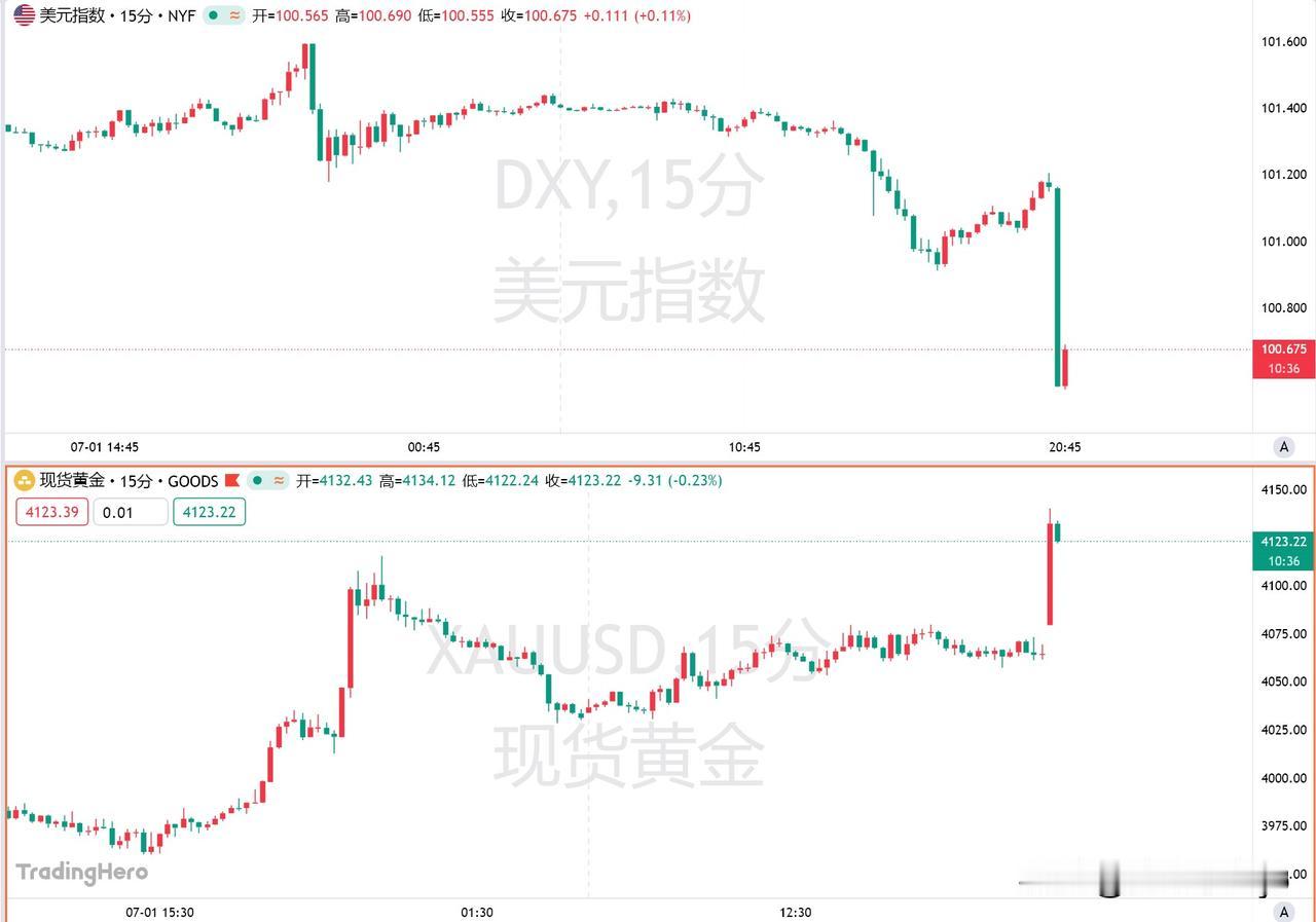 7月2日，美媒公布美国6月非农数据。新增非农就业人口仅5.7万，远低于预期的11