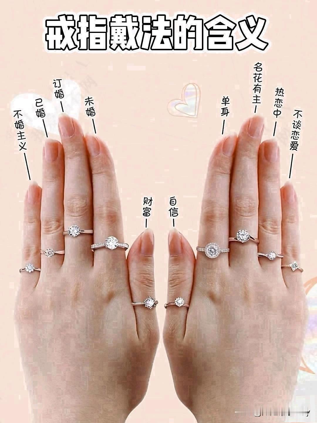 戒指戴法的含义！你戴对了吗？