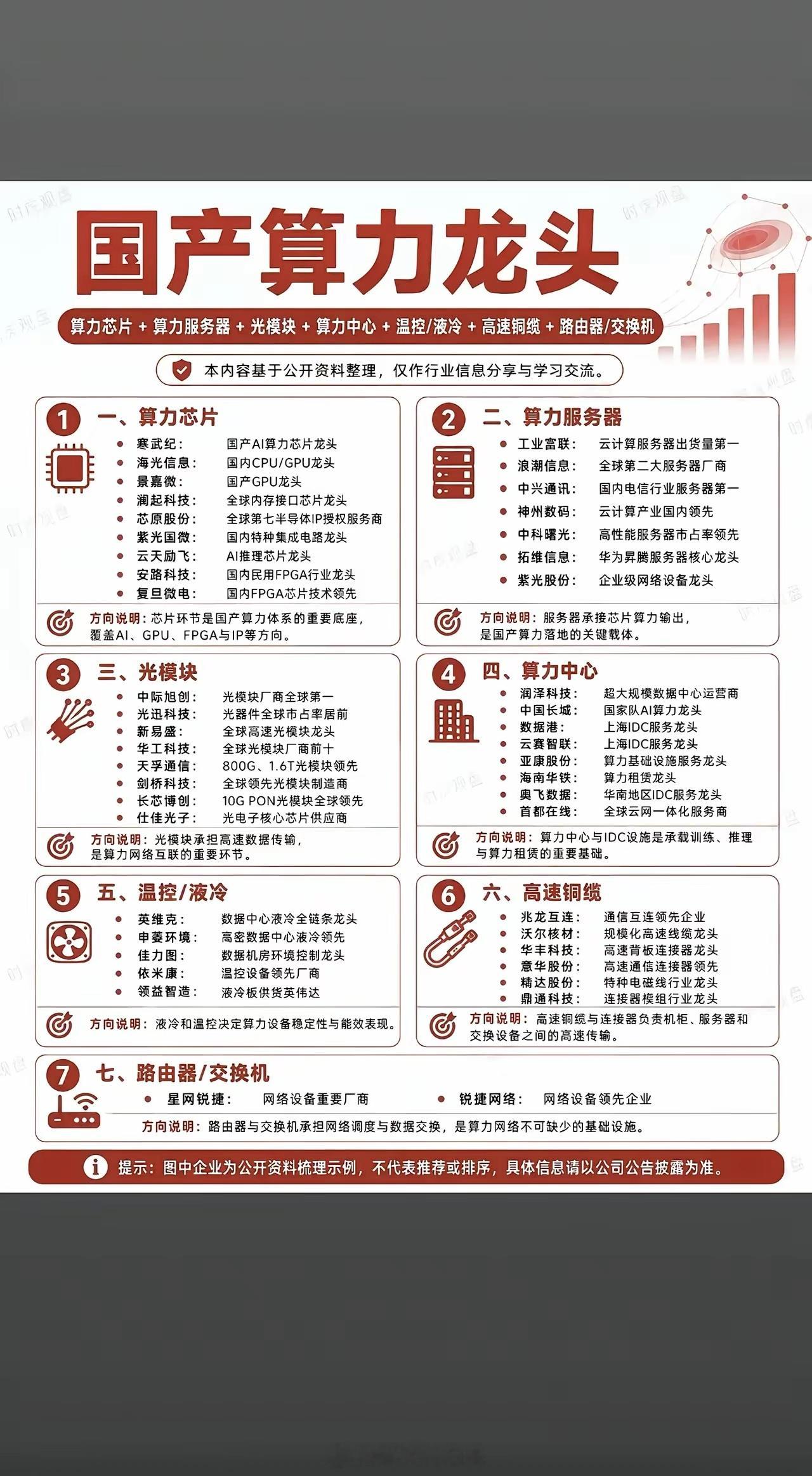 91亿长单+5000亿资金就位，算力迎来强催化隔夜算力板块迎来海内外双重催化。国