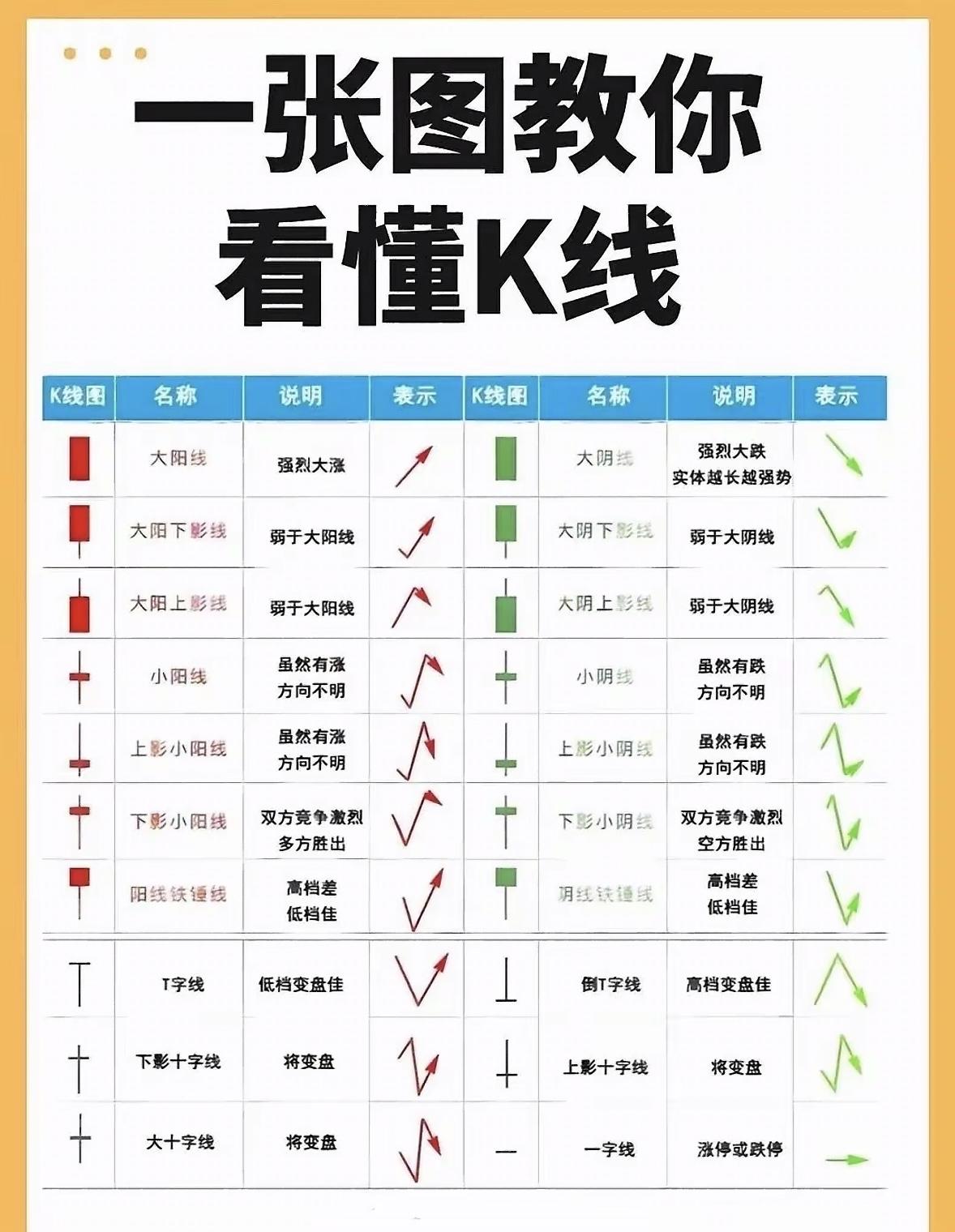 这张讲股票买卖技巧的图太实用了！很多人炒股爱“猜顶猜底”，结果不是踏空就是被