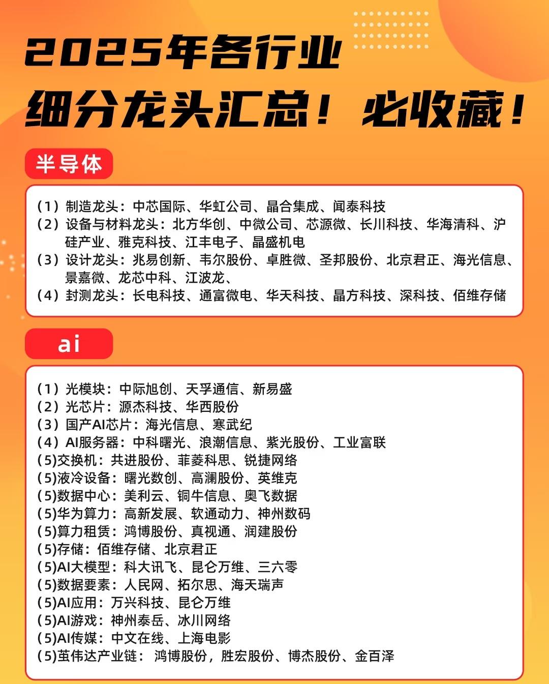 2025年各行业细分龙头汇总主要涵盖半导体、AI、有色金属、机器人、CPO、创新