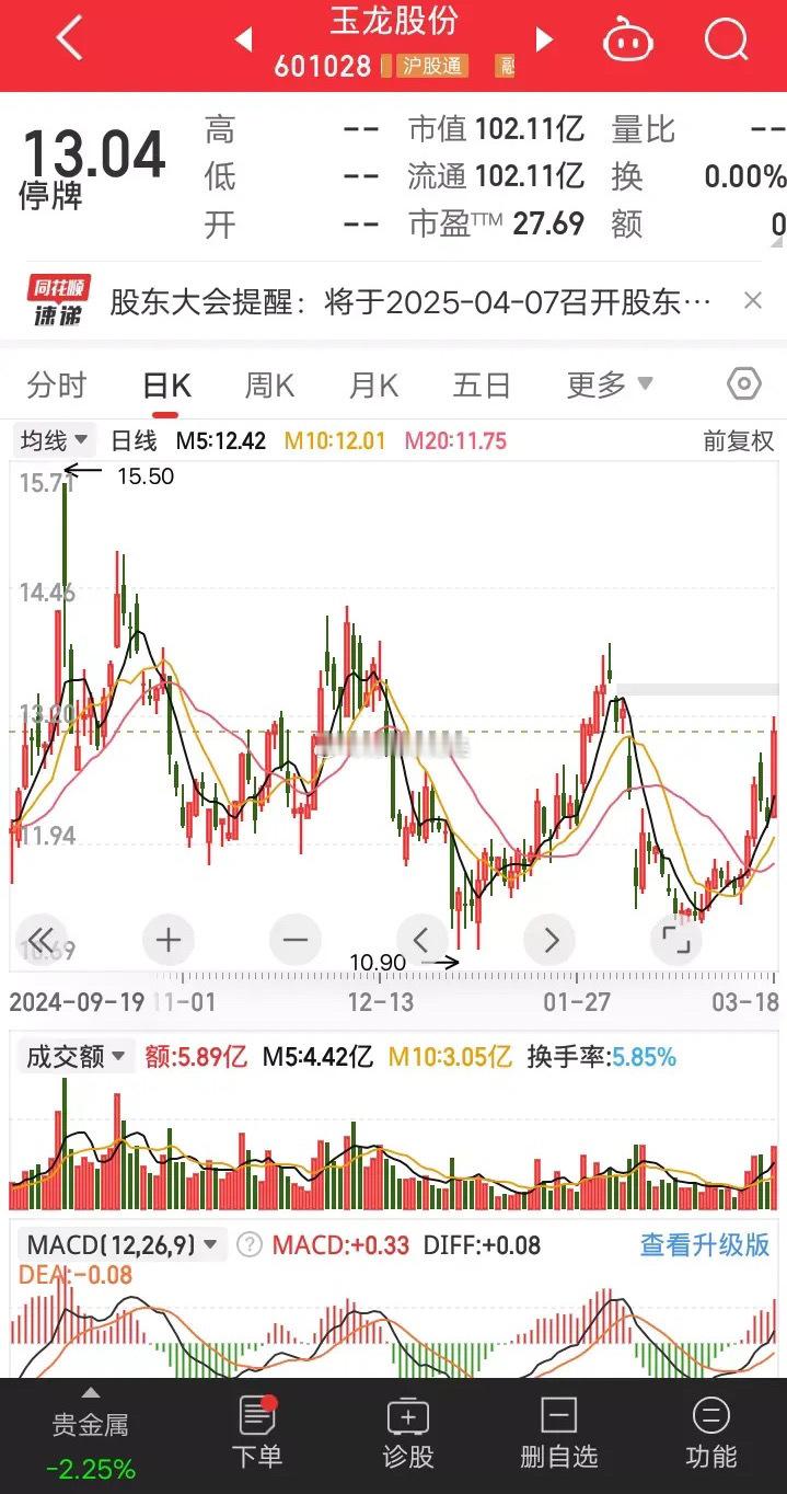 玉龙股份公布主动退市方案，现金选择权价格为13.20元。3月21日晚，玉龙股份公