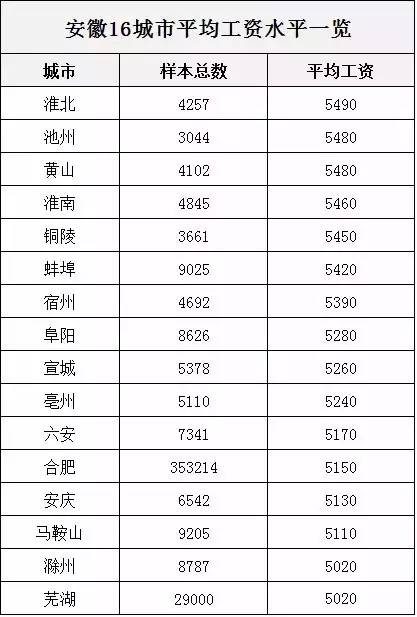 马鞍山职业技术学院_马鞍山人均工资排行