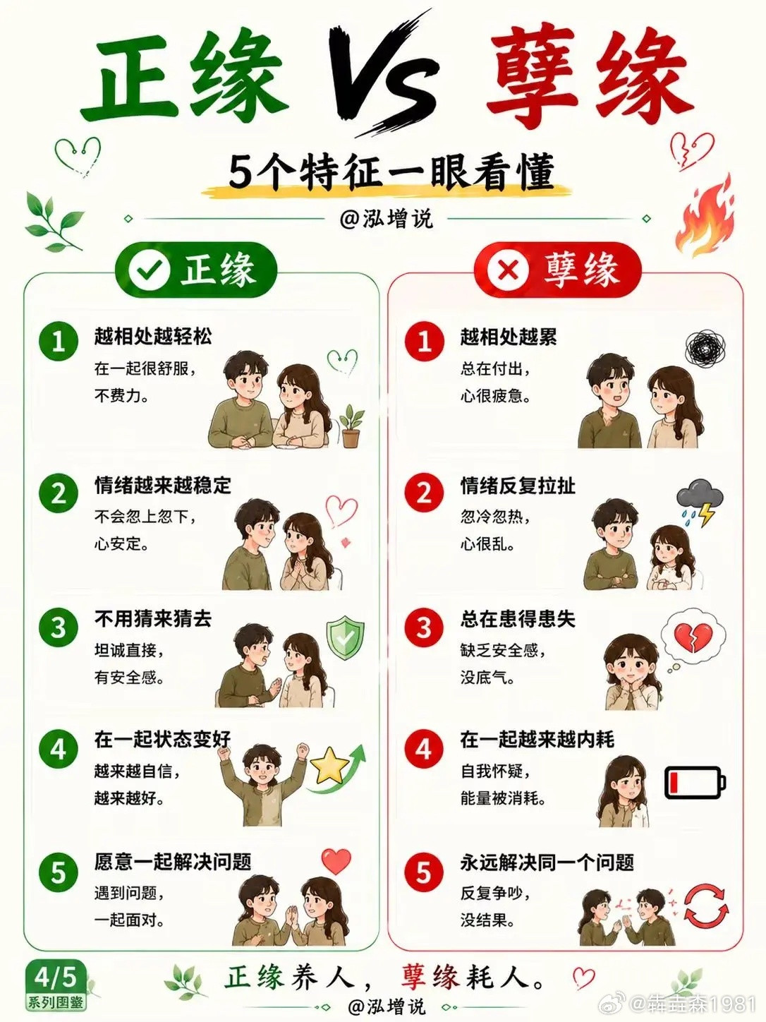 正缘Vs孽缘