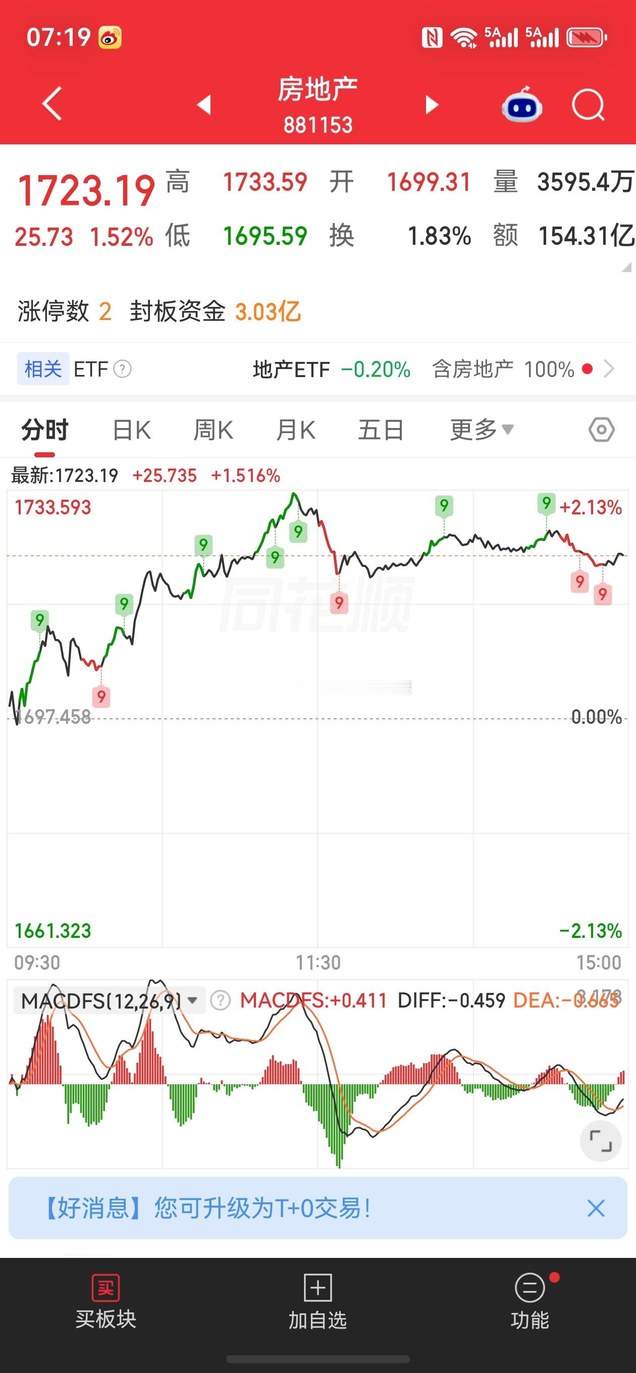 房地产楼市新政股票周末全网都在聊房地产，拆解一下8·28史诗级新政，对周一A股