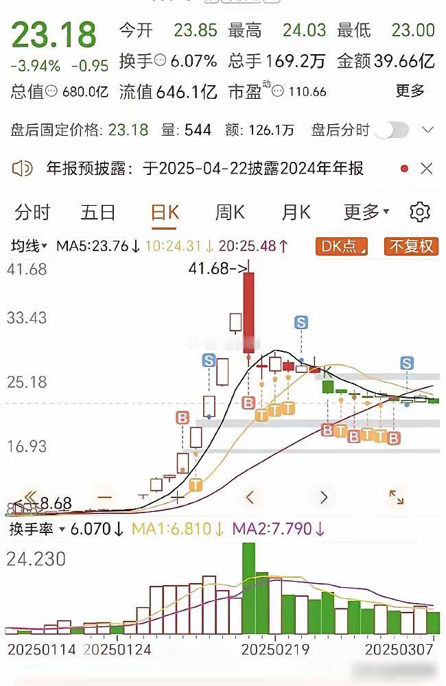 光线传媒壕气冲天！刚靠《哪吒2》狂揽145亿票房，反手就砸12.2亿买下北京奥林