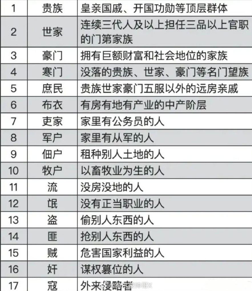 别再说自己是寒门庶民布衣了，太冒昧了...
