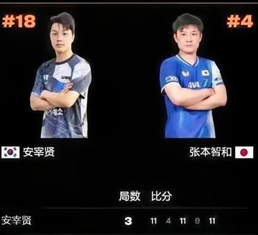 张本智和太逗了！WTT瑞典大满贯男单1/8决赛，张本智和2-3不敌韩国名将安宰贤