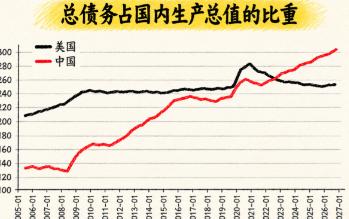 荷兰知名基金经理JeroenBlokland突然就晒出了一张对比图：中国总
