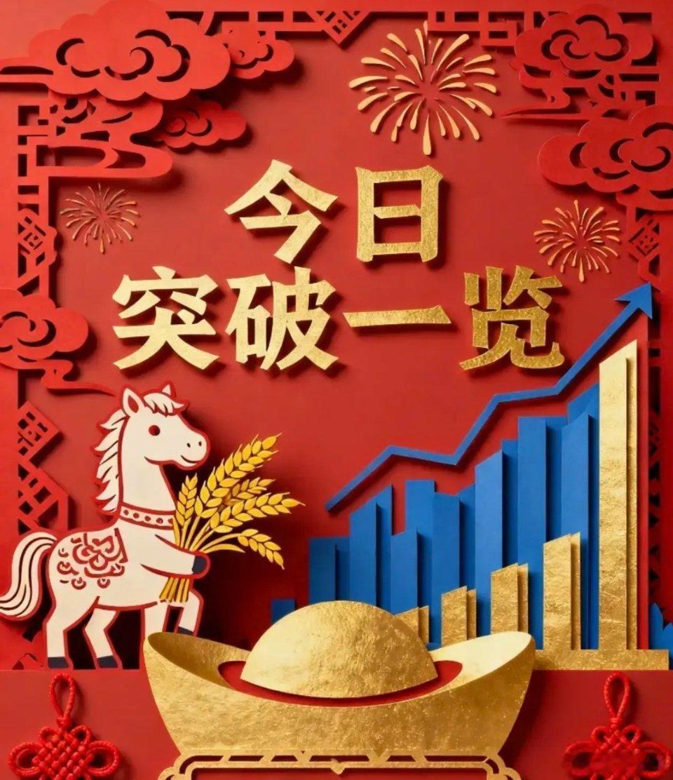 5.26周二暗盘和隔夜单整理第①名：长电科技600584现价88