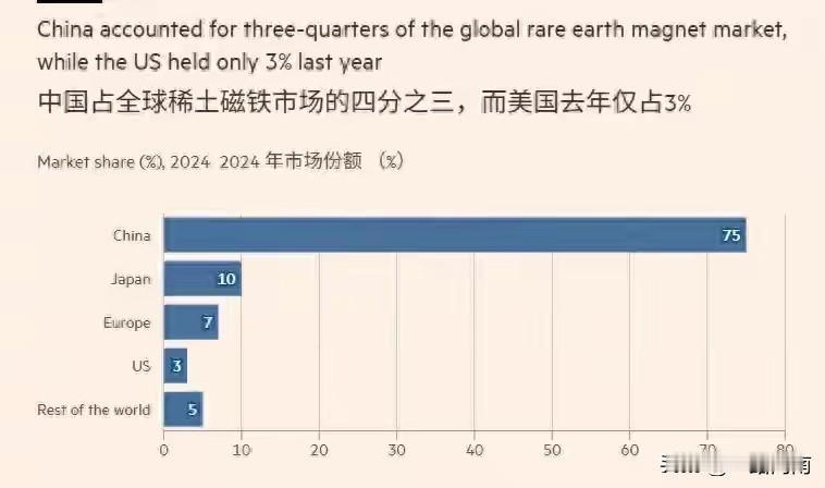 话说出来混江湖的早晚都得还的几年前以老美为首的西方国家对我们实施半导体以及光