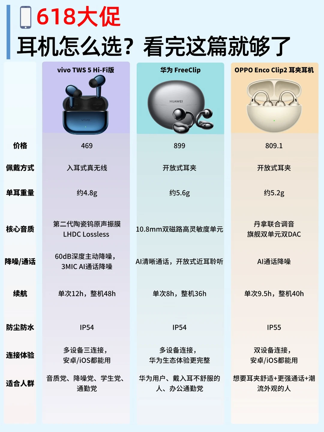 618想换耳机打工人/学生党，真的别闭眼冲