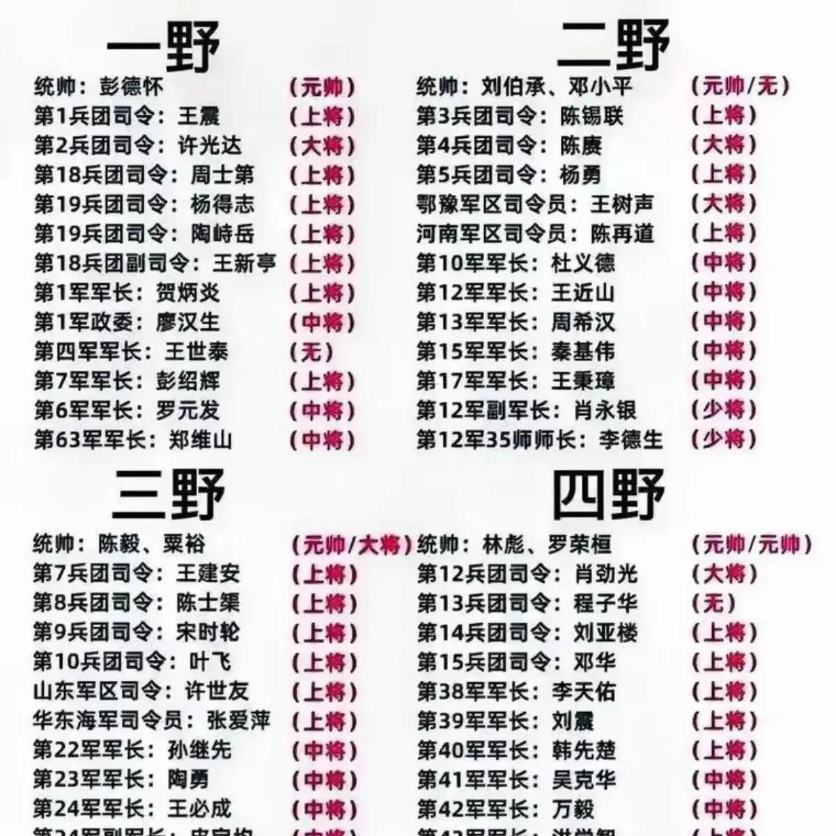 随便拿出一个来，都不得了！