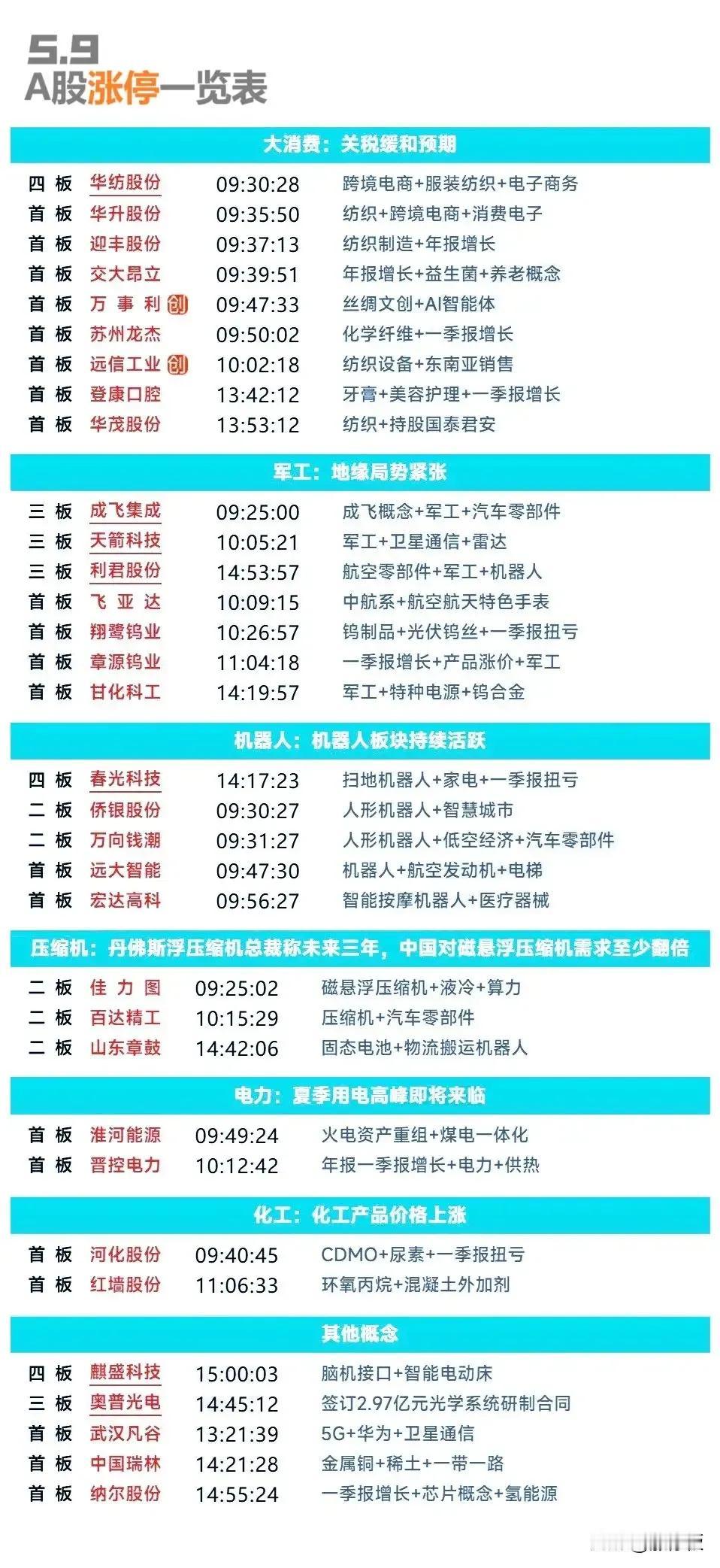 5月9日复盘：成飞集成、航天长峰、润贝航科、中超控股、渝三峡A隔日走势的一些看法