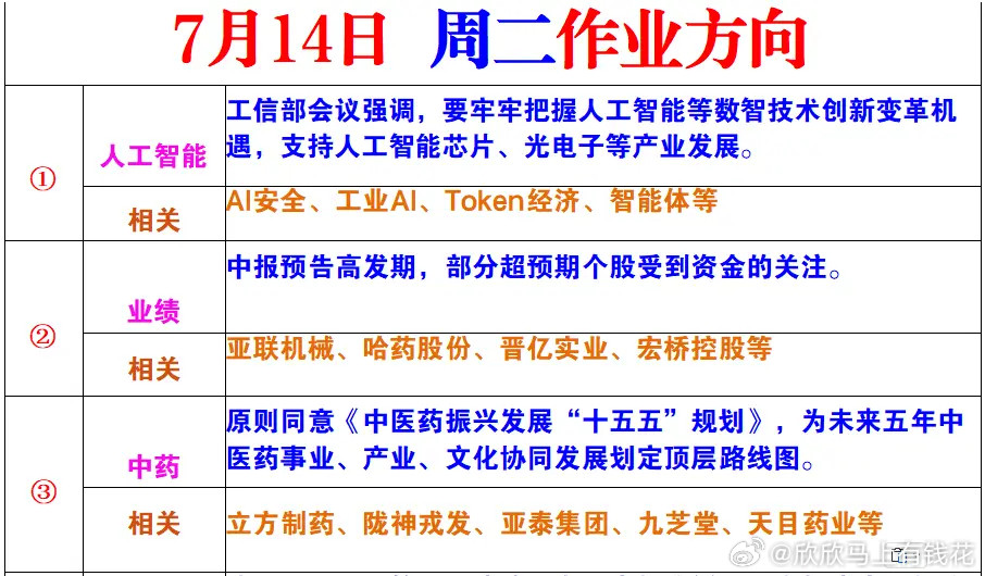 周二的风向标的