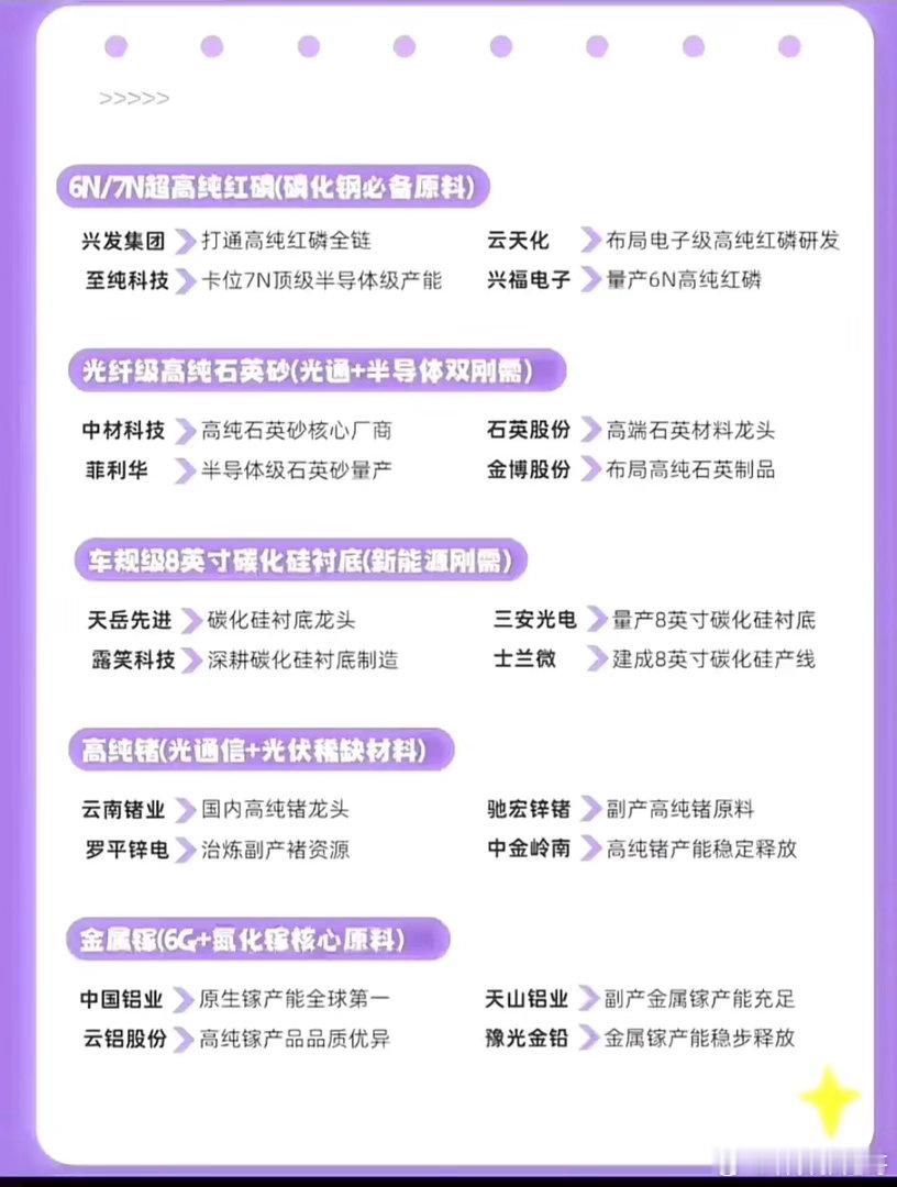 不止磷化铟！十大半导体紧缺材料，国内产业链梳理！随着AI算力持续扩张，半导体上游